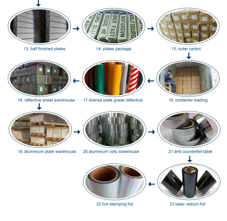 Production Process - Part 2